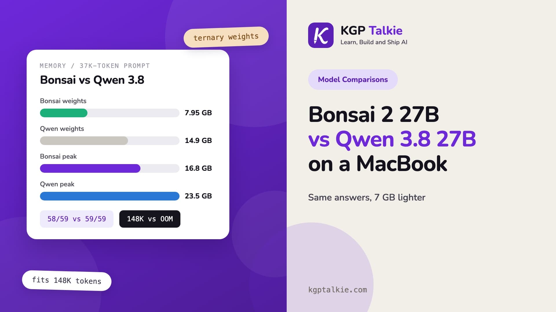 Bonsai 2 27B vs Qwen 3.8 27B on a MacBook Pro M5 Max