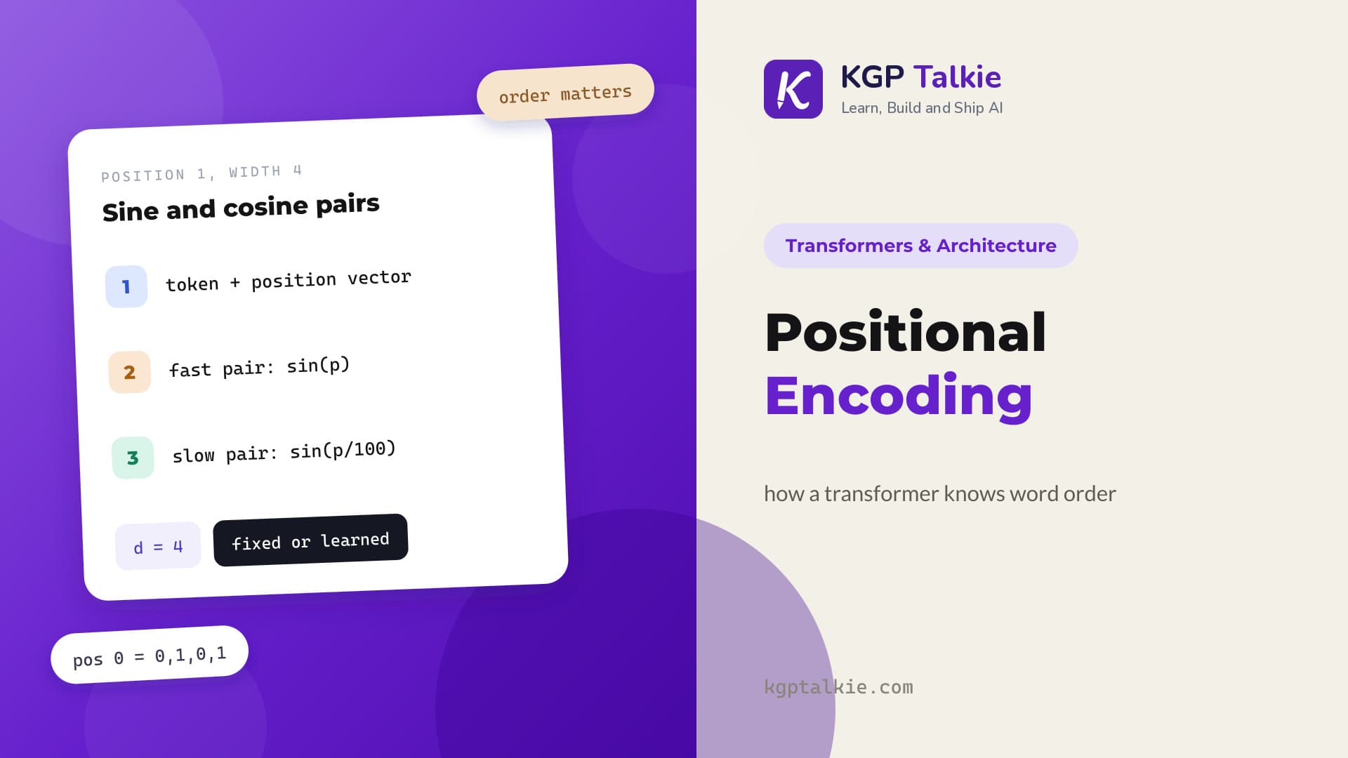 Positional Encoding: How a Transformer Knows Word Order