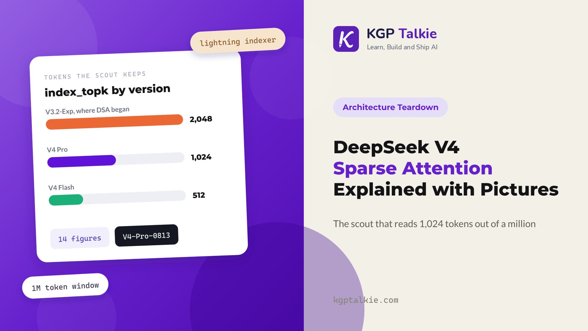DeepSeek V4 Sparse Attention Explained with Pictures