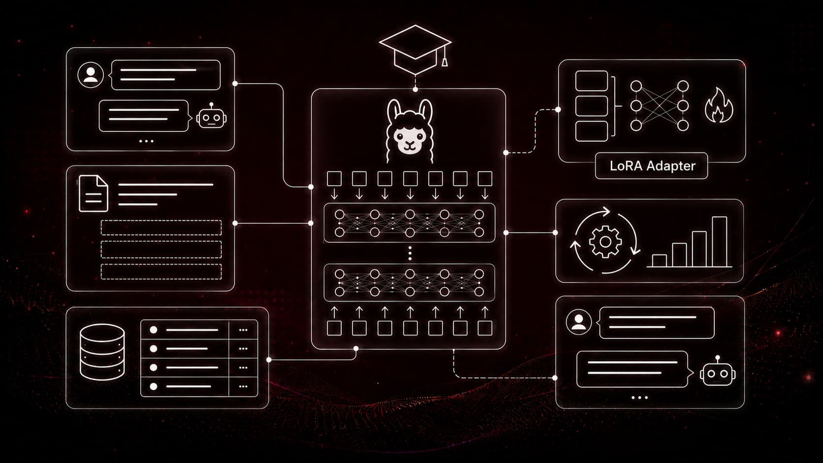 Fine-Tuning TinyLlama as a Chat (Instruct) Model
