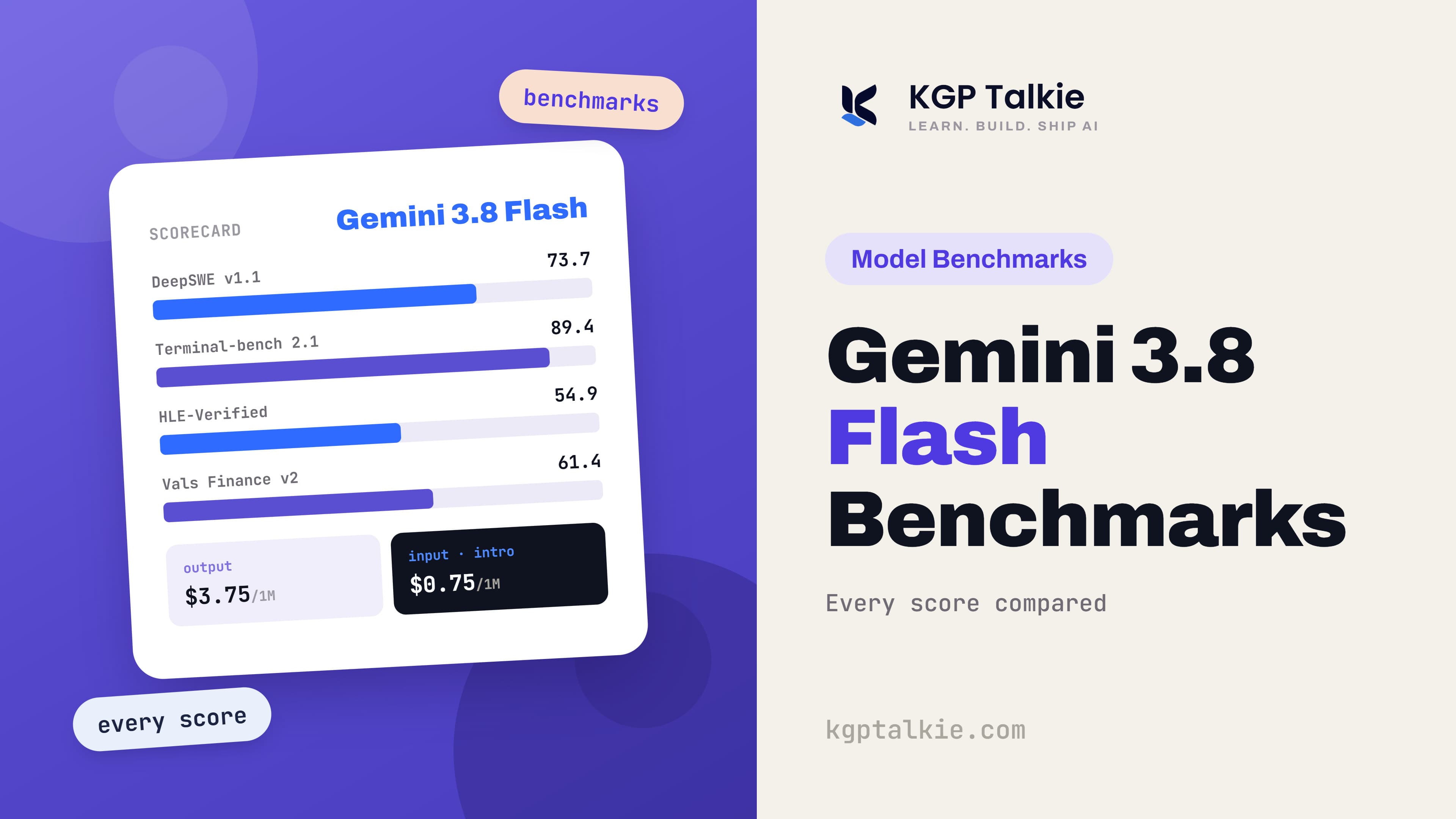 Gemini 3.8 Flash Benchmarks: Every Score Compared