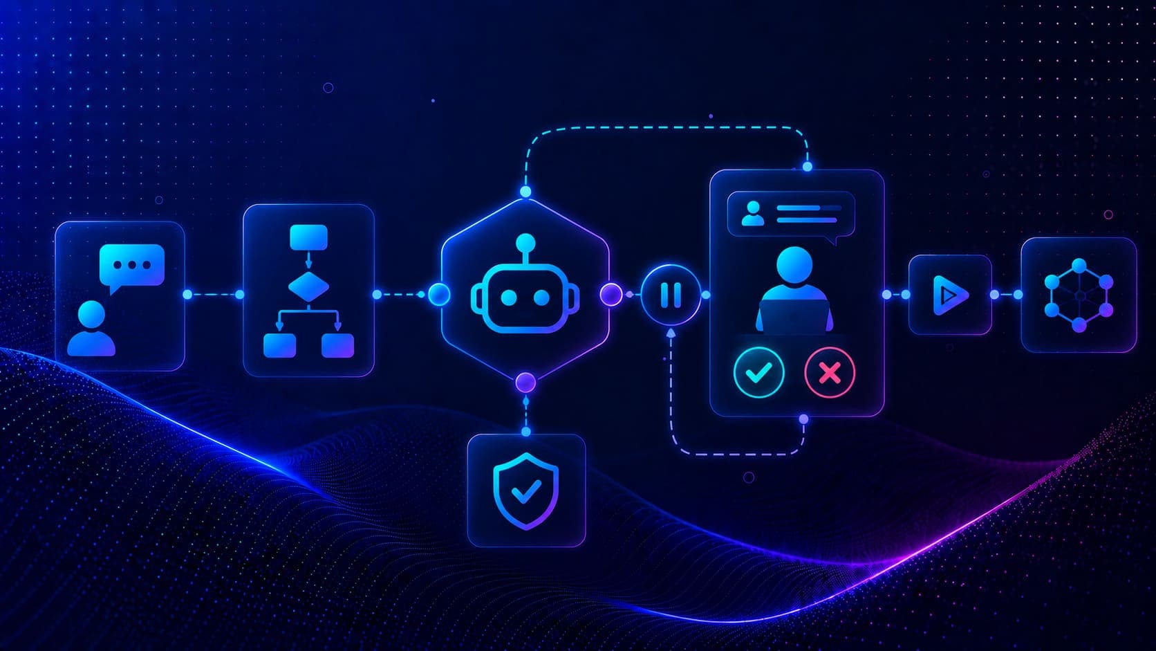 Interrupt and Human-in-the-Loop Workflows