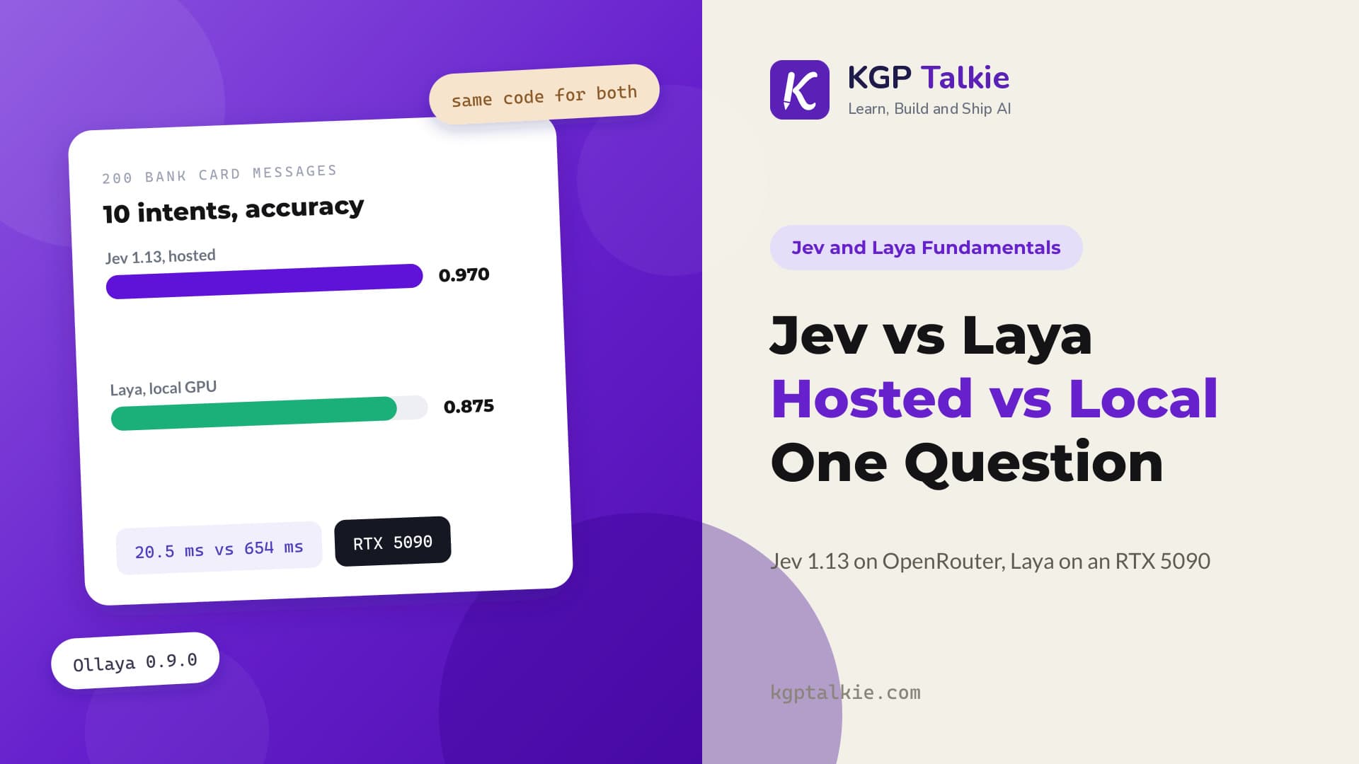 Jev vs Laya: Hosted Jev 1.13 vs Local Laya on an RTX 5090