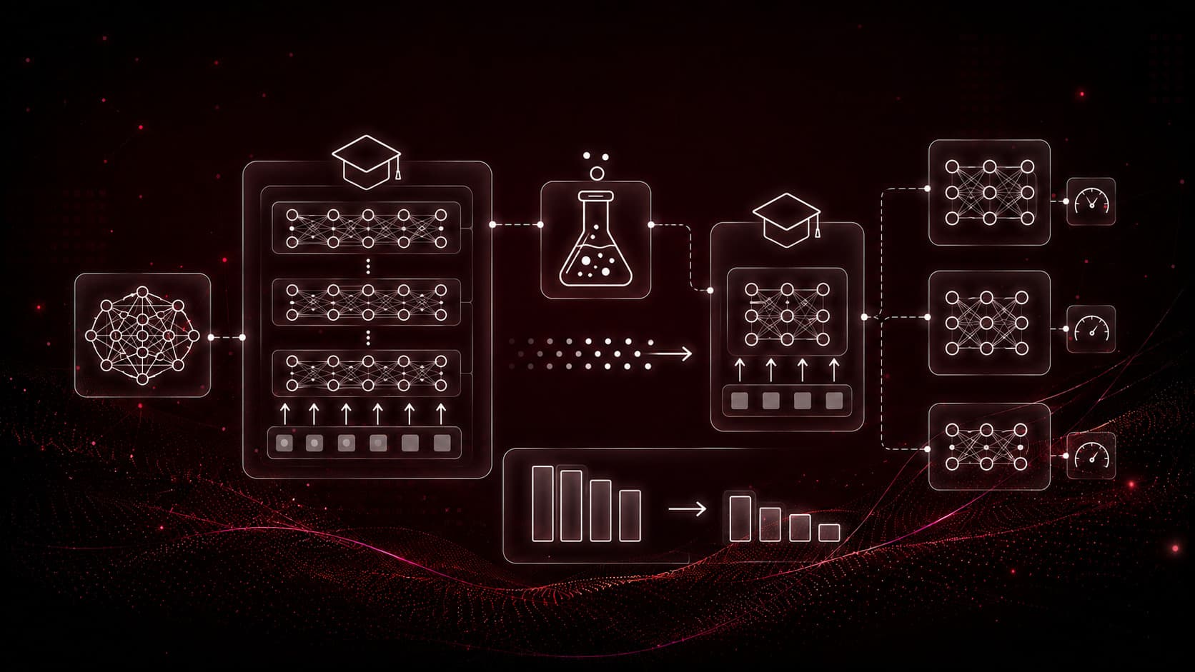 Knowledge Distillation: DistilBERT, TinyBERT, MobileBERT