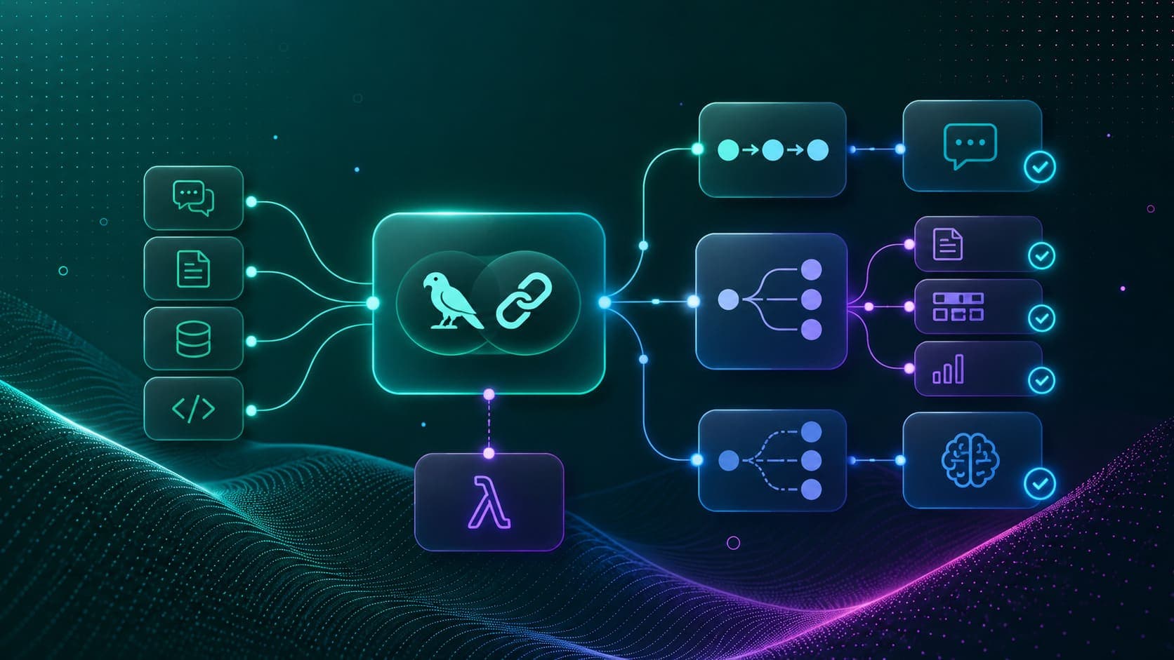 LangChain Expression Language & Chains