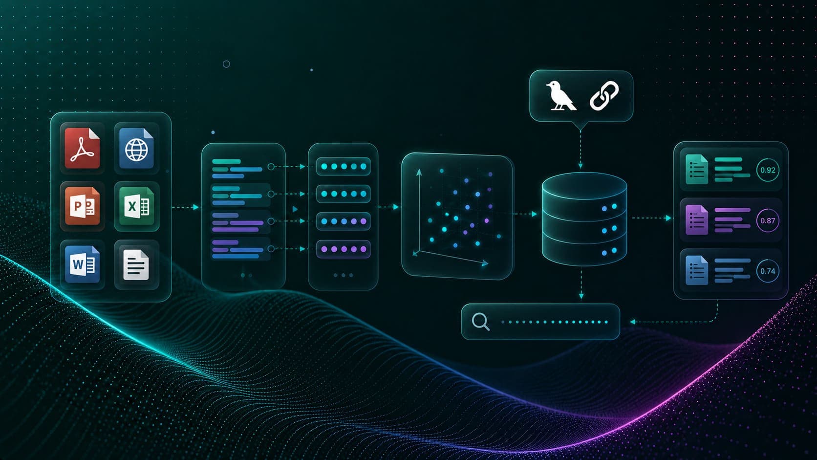 Vector Stores and Retrievals with FAISS