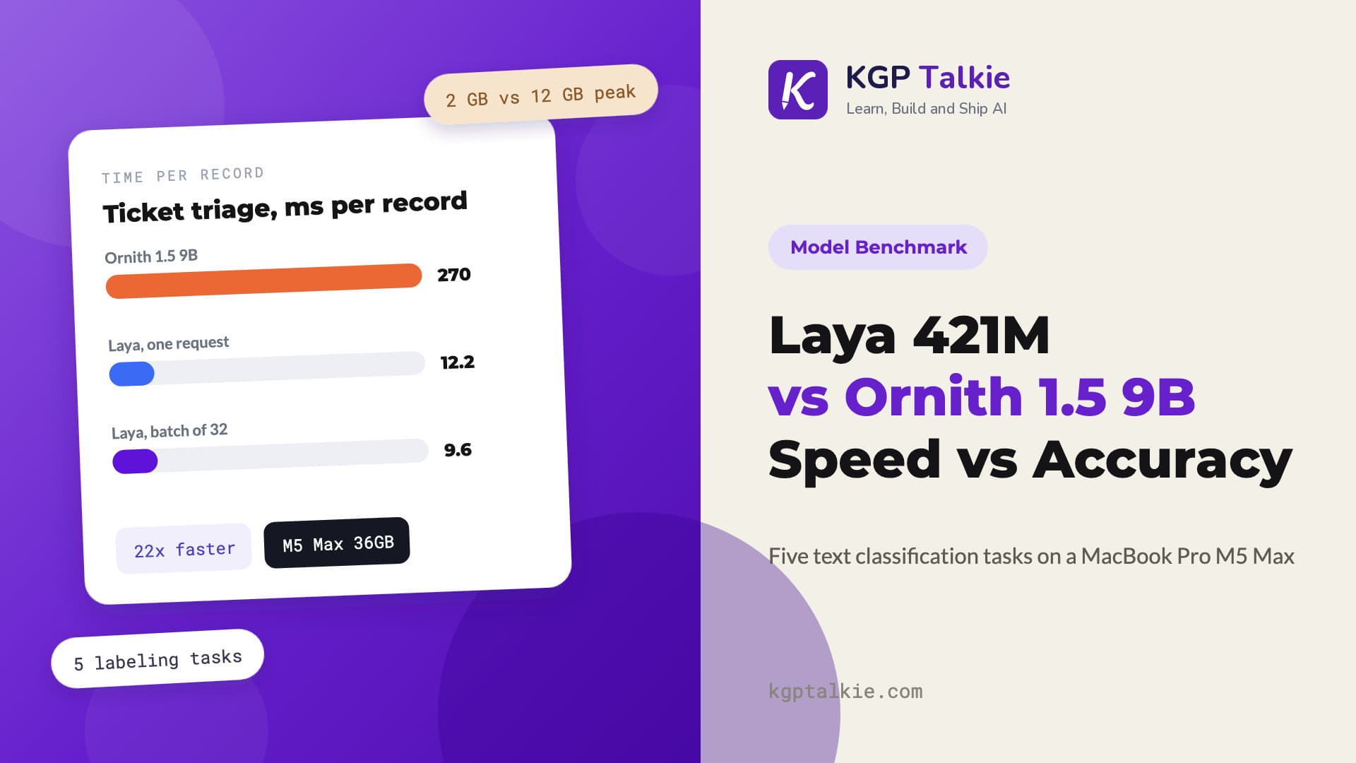Laya vs Ornith 1.5 9B: Speed and Accuracy on Text Classification
