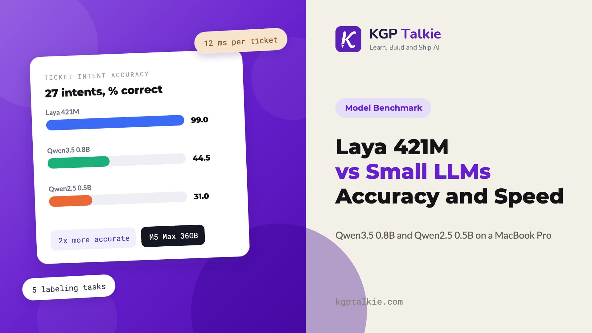 Laya 421M vs Qwen3.5 0.8B vs Qwen2.5 0.5B: Small Models for Text Classification