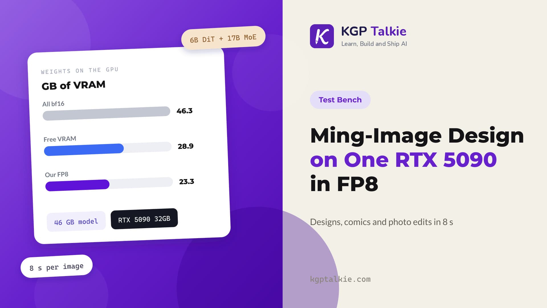 Ming-Image-0.1-Design on One RTX 5090: Designs, Comics and Photo Edits in FP8