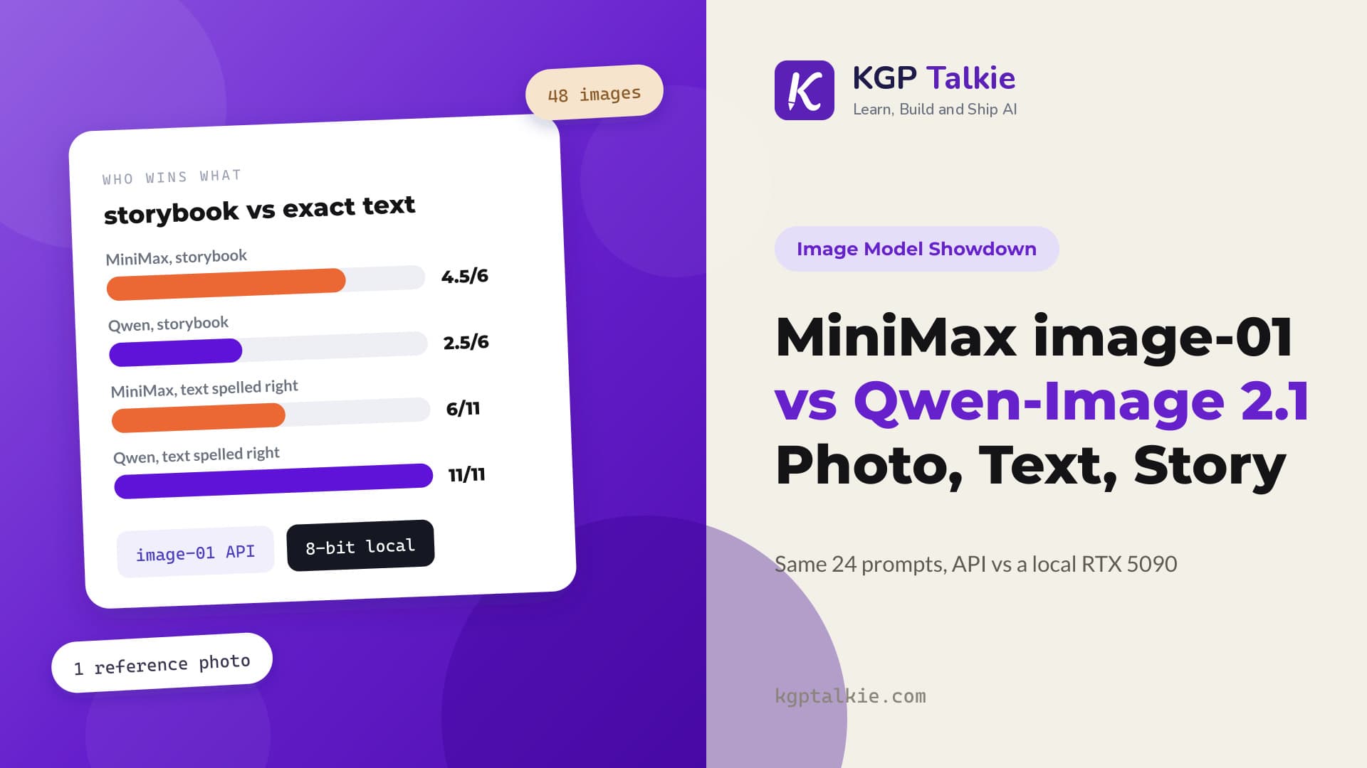 MiniMax image-01 vs Qwen-Image 2.1: Your Photo, a Storybook, and 48 Images