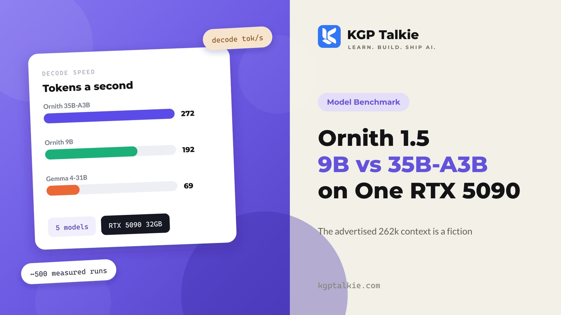 Ornith 1.5 9B and 35B-A3B Benchmark on RTX 5090