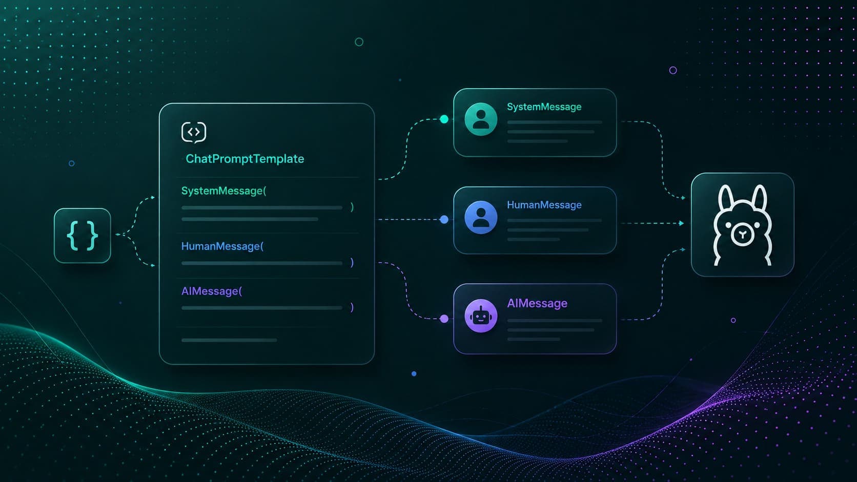 LangChain Prompt Templates