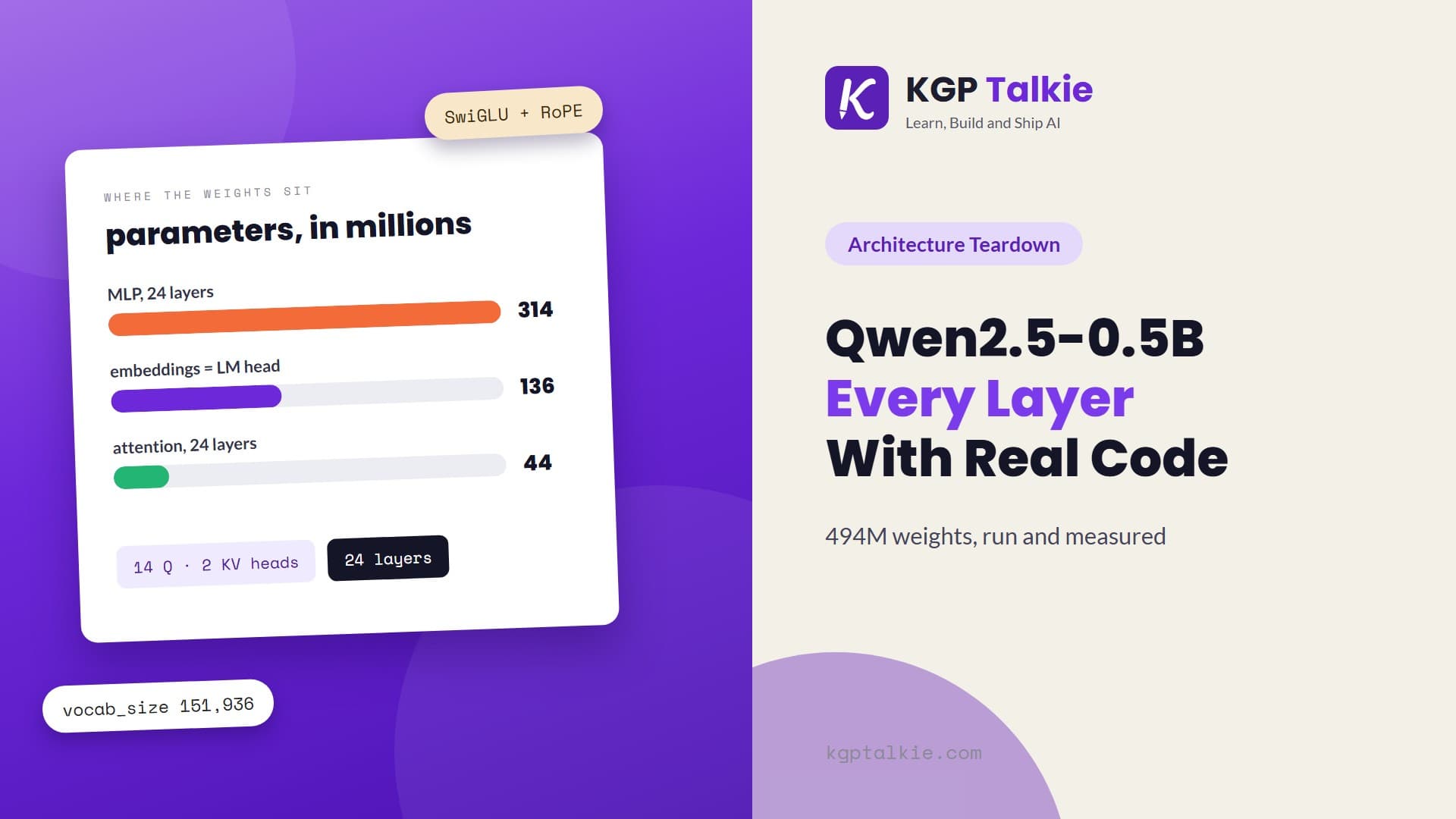 Qwen2.5-0.5B Architecture Teardown: Every Layer With Real Code