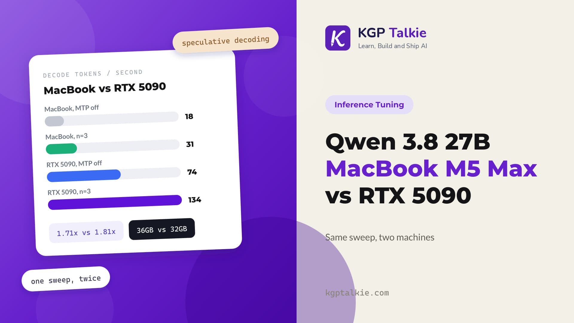 Qwen 3.8 27B Benchmark on a MacBook Pro M5 Max vs RTX 5090