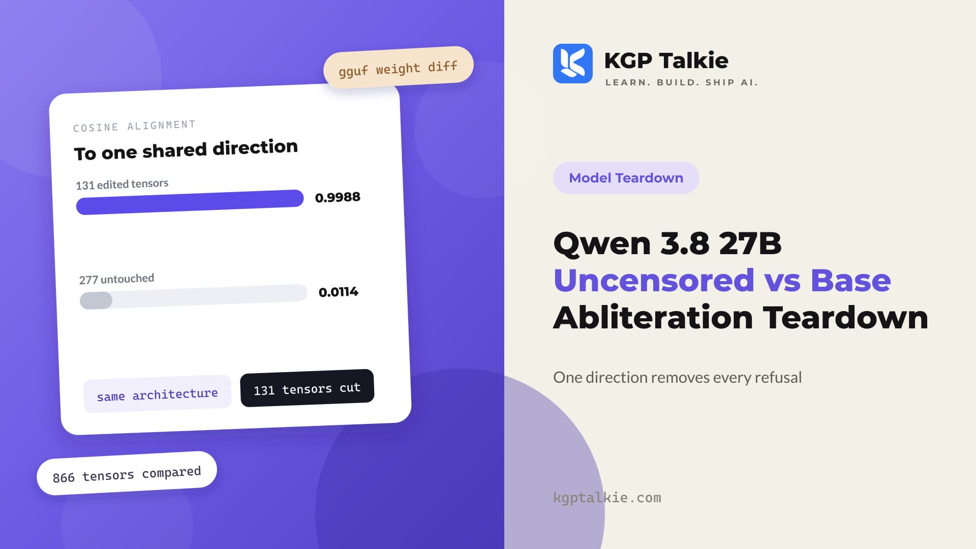 Qwen 3.8 27B Uncensored vs Base Abliteration Teardown