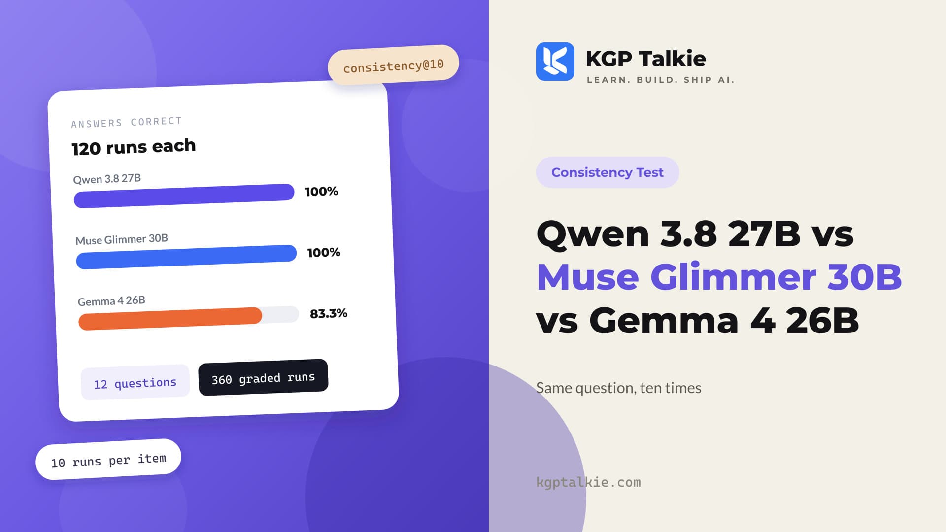 Qwen 3.8 27B vs Muse Glimmer 30B vs Gemma 4 26B Consistency Test