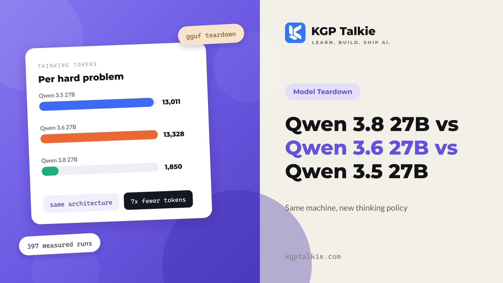 Qwen 3.8 27B vs Qwen 3.6 27B vs Qwen 3.5 27B Teardown