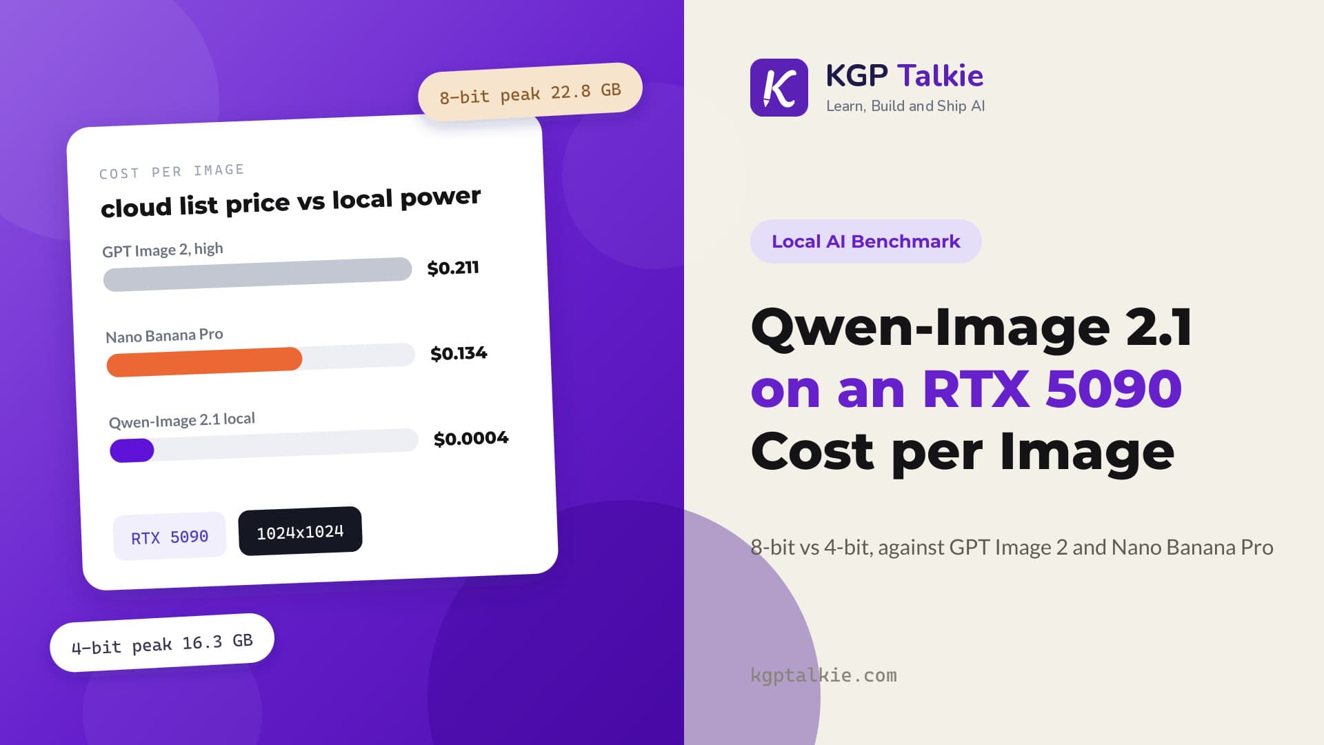 Qwen-Image 2.1 on an RTX 5090: Local Images for a Fraction of a Cent