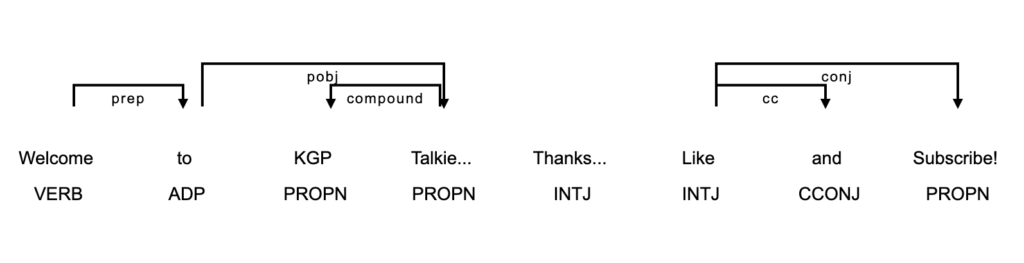 displaCy compact dependency parse visualization with shorter arc distances