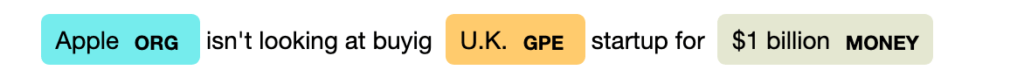 displaCy named entity recognizer visualization highlighting Apple as ORG, U.K. as GPE, and $1 billion as MONEY