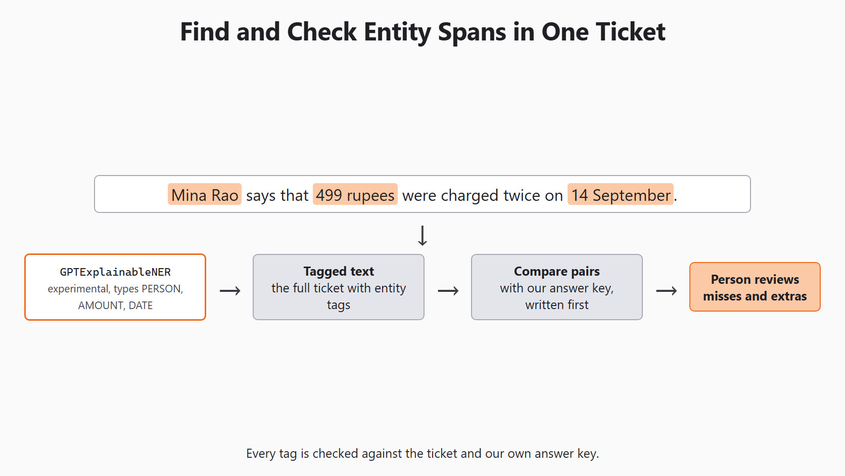 Find Spans in One Ticket for the Day 12 support-ticket example