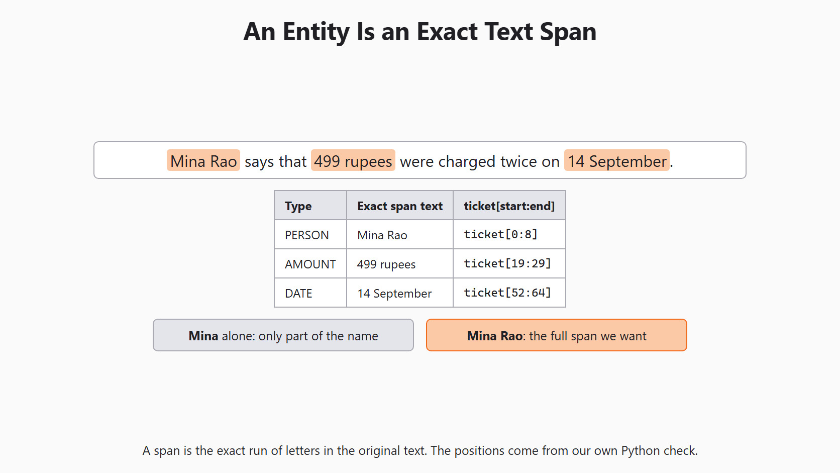 An Entity Is a Text Span for the Day 12 support-ticket example