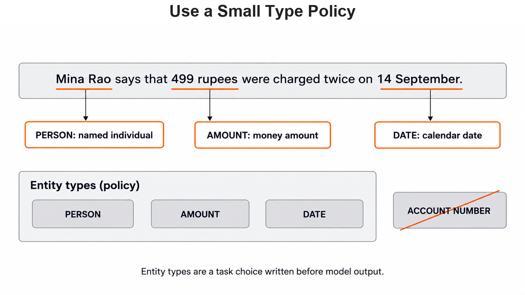 Use a Small Type Policy for the Day 12 support-ticket example
