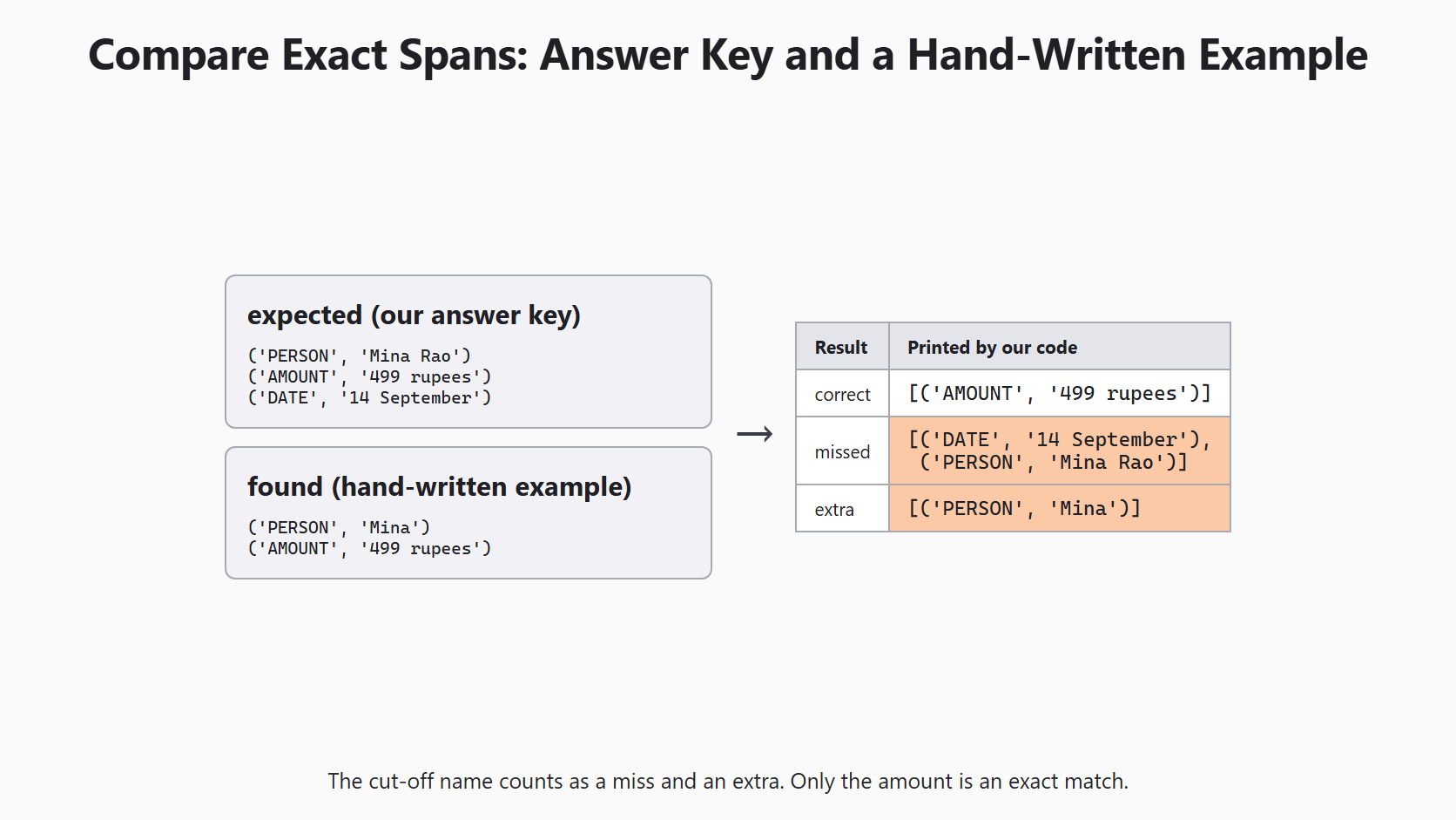 Compare Exact Spans for the Day 12 support-ticket example