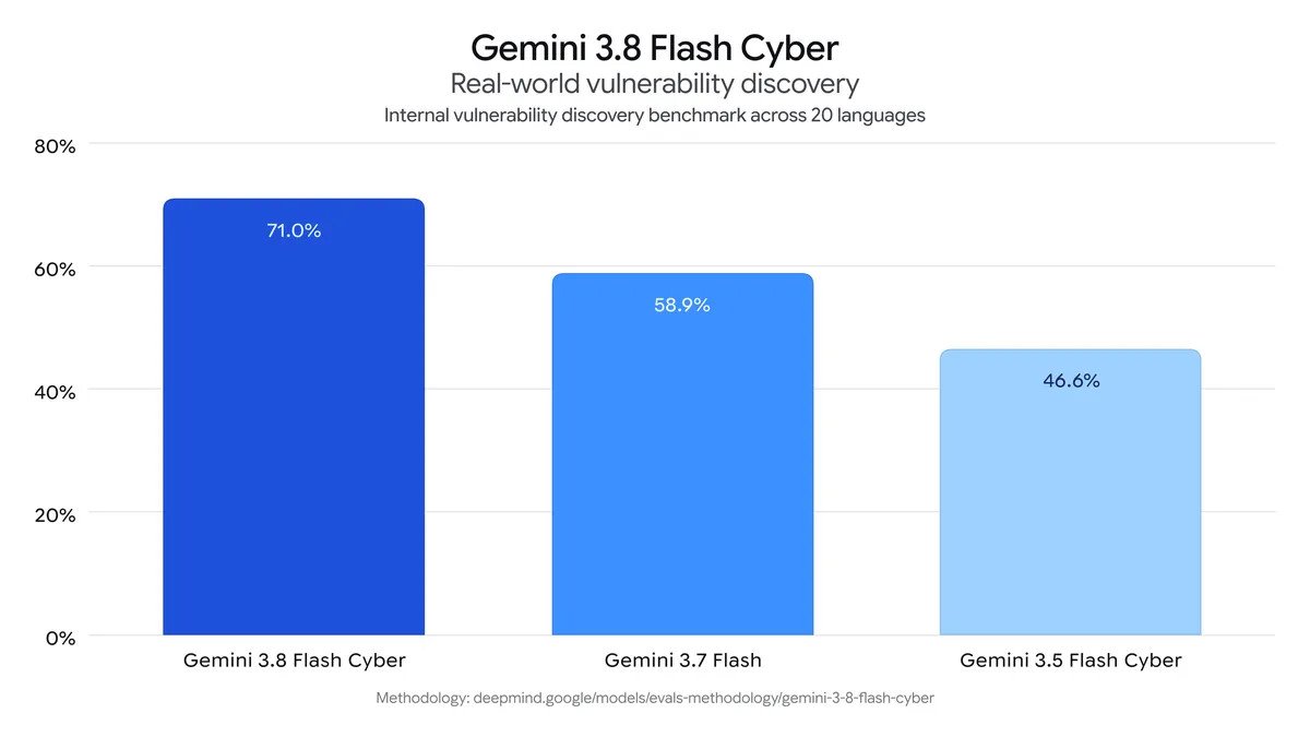 Real-world vulnerability discovery