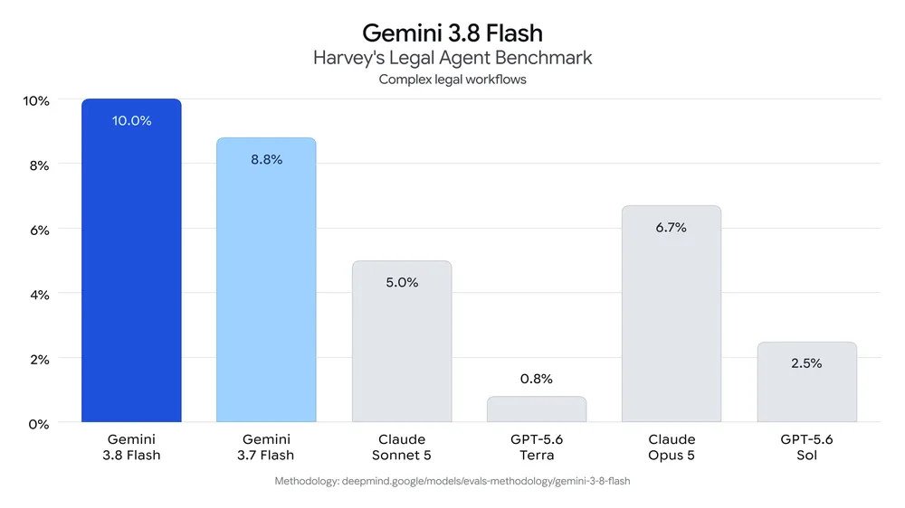 Harvey's Legal Agent Benchmark