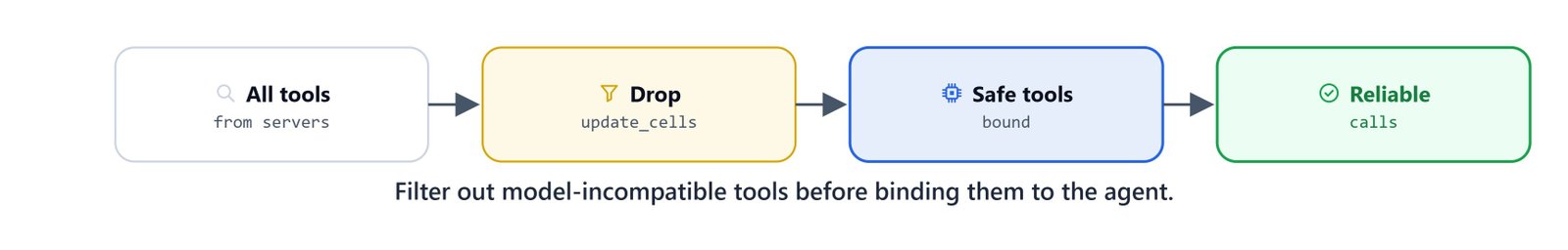 Filter out model-incompatible tools before binding them to the agent