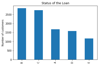 Bar plot showing risk market categories