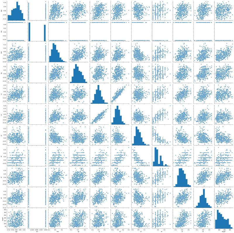 Seaborn pairplot showing pairwise relationships between all Diabetes dataset features