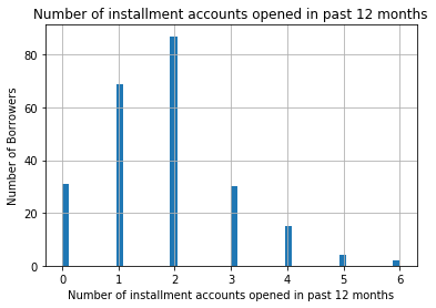 Histogram of discrete installment accounts opened in the past year