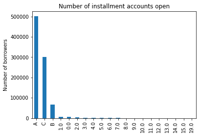 Bar plot displaying mixed variable value counts