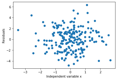 Residuals vs independent variable x for the simulated dataset, showing random scatter centered around zero