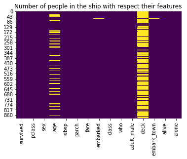 Viridis heatmap of the Titanic dataset showing missing values as bright stripes, with the deck column almost entirely missing