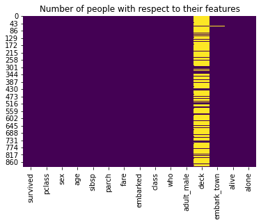 Viridis heatmap after filling missing embarked values, showing embarked now fully populated while deck and embark_town still have gaps
