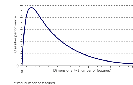 Diagram showing correlation between features and the target variable