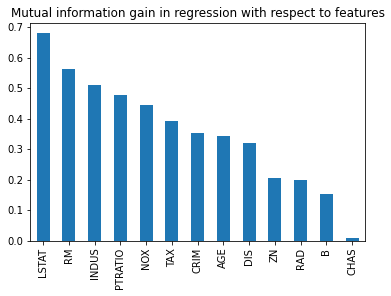 Bar plot showing sorted mutual information scores for Boston housing dataset features in regression, titled "Mutual information gain in regression with respect to features"