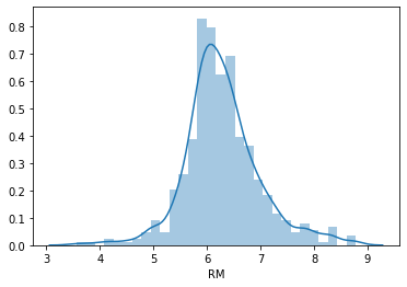 Histogram of the RM feature from the Boston housing dataset showing an approximately normal distribution centered around six rooms