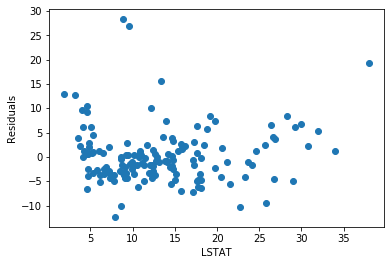 Residuals vs LSTAT plot for the baseline model showing roughly homogeneous spread around zero for the test set