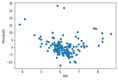 Residuals vs RM plot for the baseline model showing larger errors at low and high values of RM