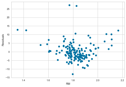 Residuals vs RM after log transformation showing a more uniform spread of residuals across all RM values