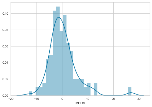 Line plot of cumulative random walk DataFrame values over time