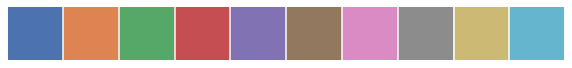 Color palette swatches showing Seaborn default active palette colors