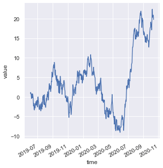 Line plot showing cumulative sum over time with rotated dates on the x-axis