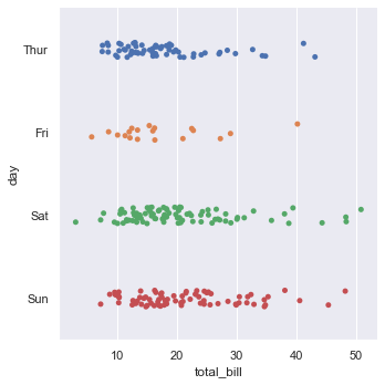 Horizontal strip plot of total bill amounts across weekdays