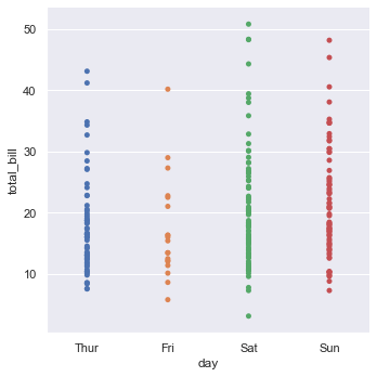 Strip plot without jitter showing total bill amounts stacked in straight lines per day
