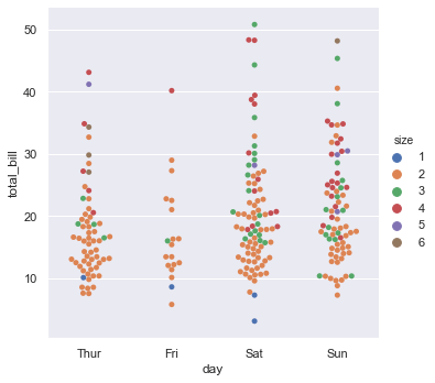 Swarm plot of total bill amounts across weekdays colored by party size